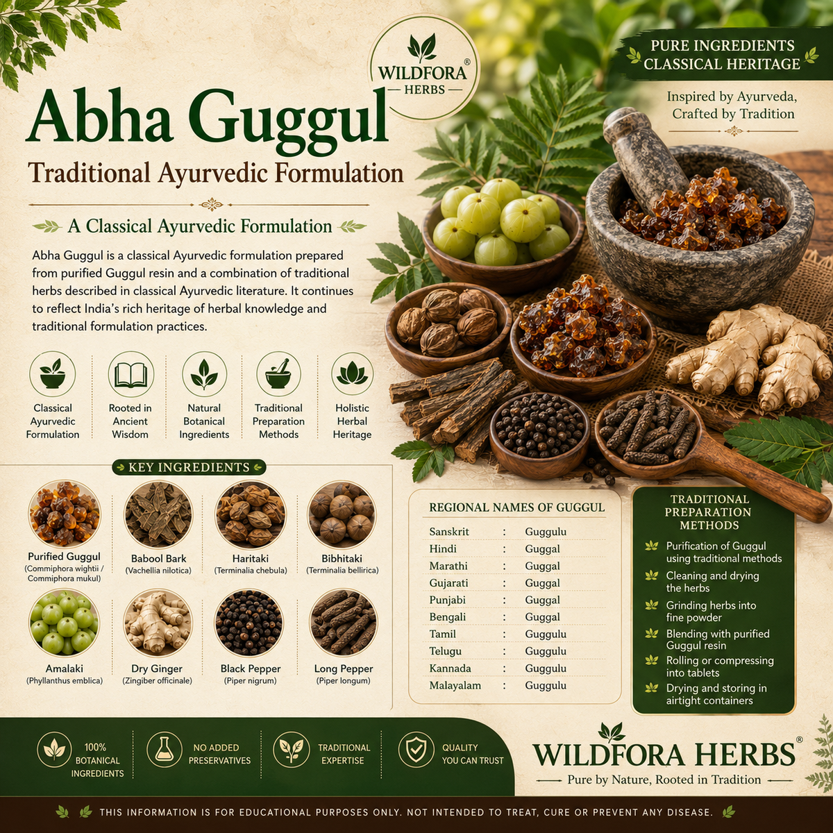 Abha Guggul Tablet with purified Guggul resin and traditional Ayurvedic herbs on a wooden background