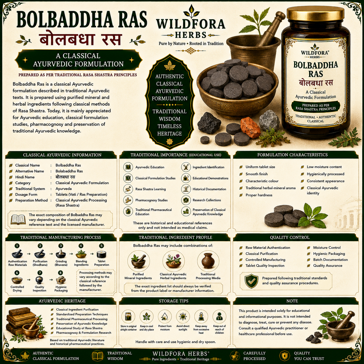 Bolbaddha Ras (Bolabaddha Ras) | Traditional Ayurvedic Mineral & Herbal Formulation Guide