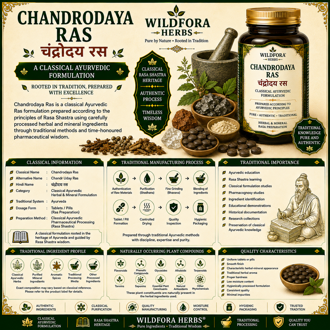Chandrodaya Ras | Chandr Uday Ras | Classical Ayurvedic Formulation Guide