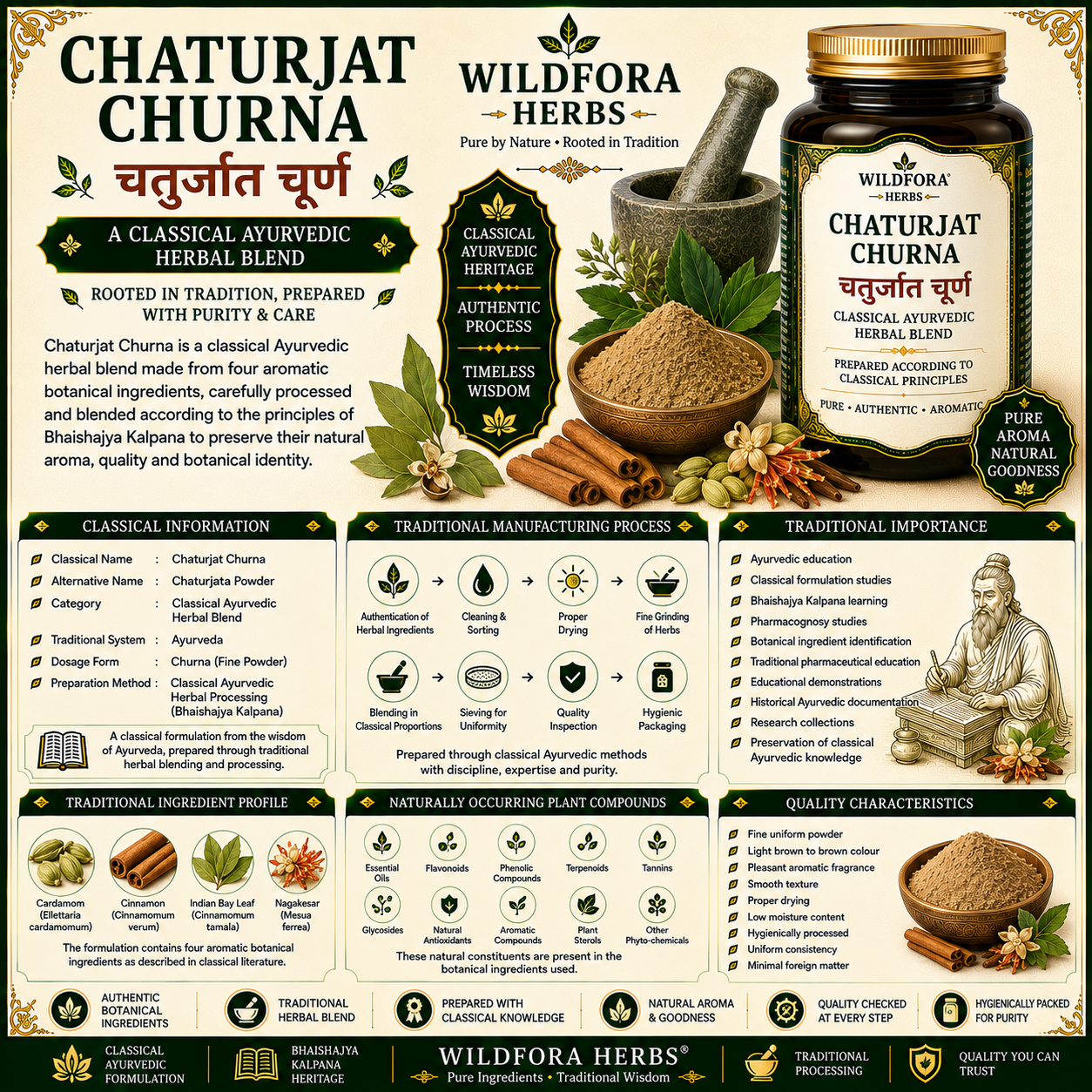 Chaturjat Churna | Chaturjata Powder | Classical Ayurvedic Herbal Blend Guide