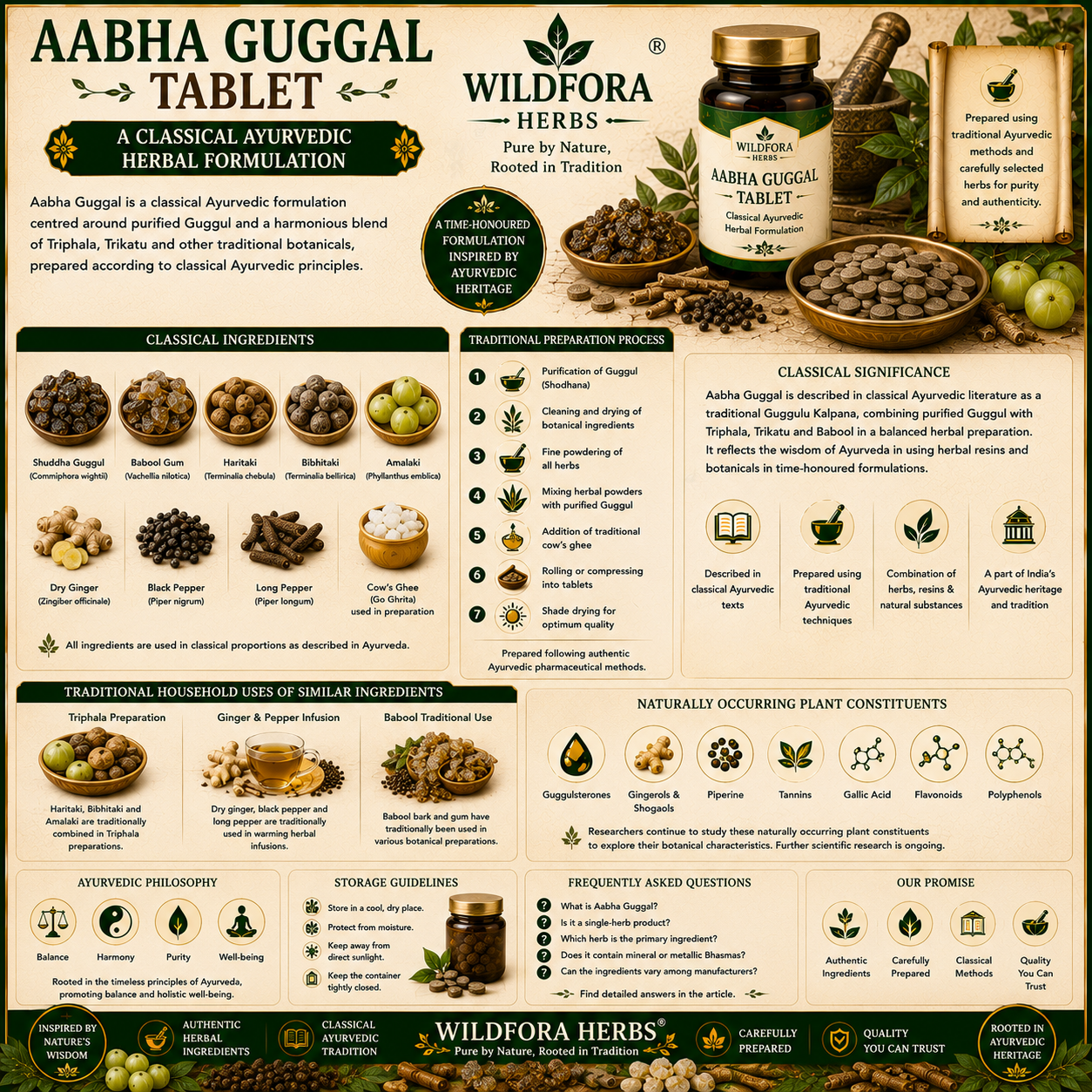Aabha Guggal Tablet | आभा गुग्गल | Abha Gugal