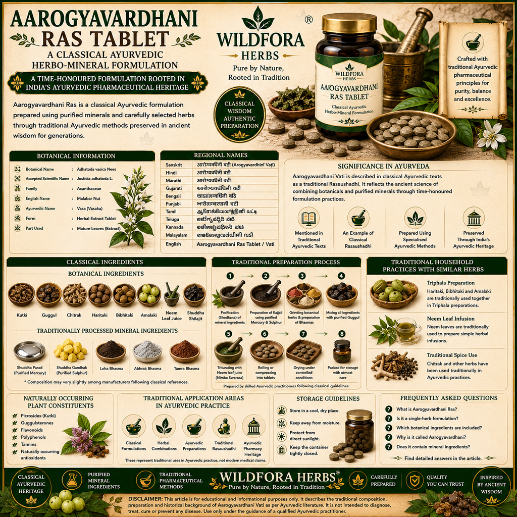 Aarogyavardhani Ras Tablet (Aarogyavardhani Vati): Traditional Ayurvedic Formulation, Classical Ingredients & Botanical Heritage