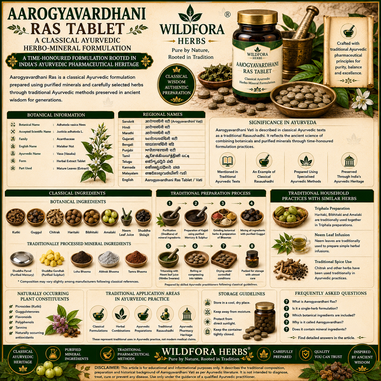 Aarogyavardhani Ras Tablet (Aarogyavardhani Vati): Traditional Ayurvedic Formulation, Classical Ingredients & Botanical Heritage