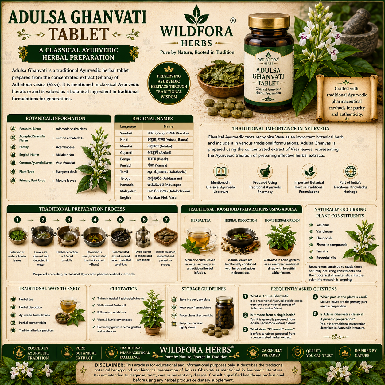 Adulsa Ghanvati Tablet (Bansa Green | Vasa Tablets): Traditional Ayurvedic Formulation & Botanical Heritage