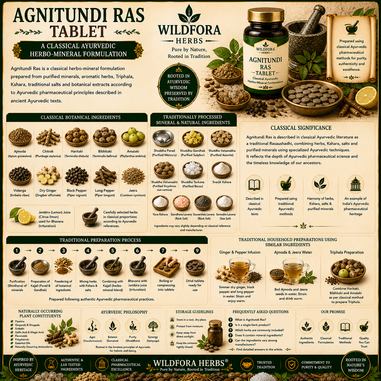 Agnitundi Ras Tablet | अग्निटुंडी रस