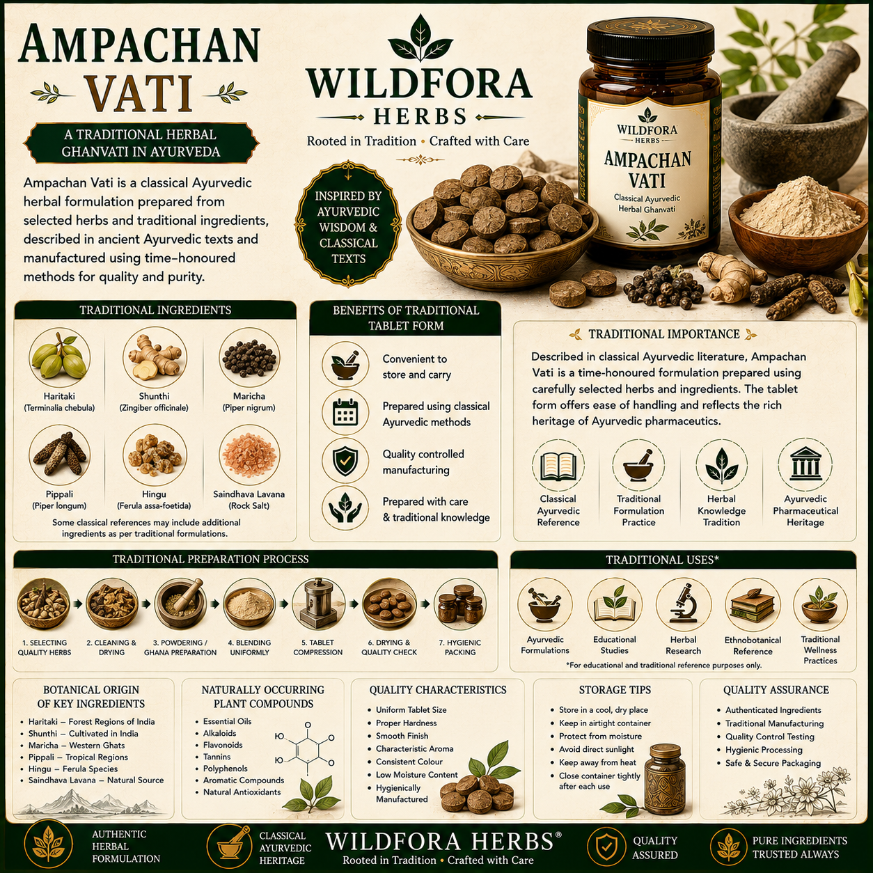 Ampachan Vati | Herbal Ghanvati