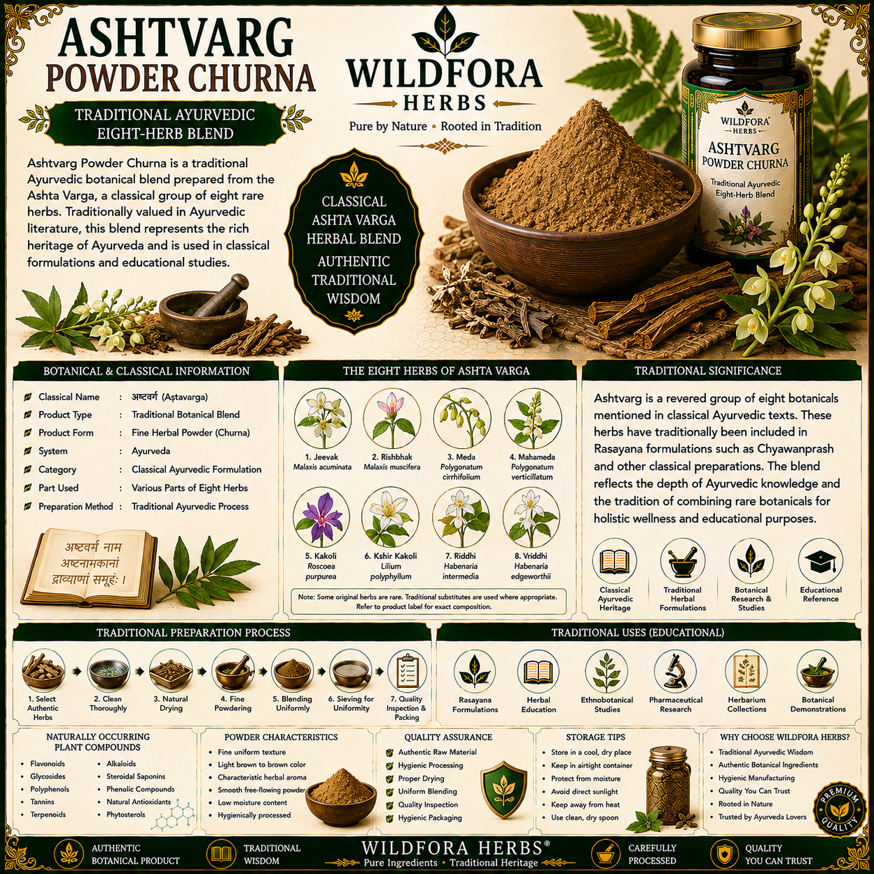 Ashtvarg Powder Churna | Traditional Herbal Blend Powder