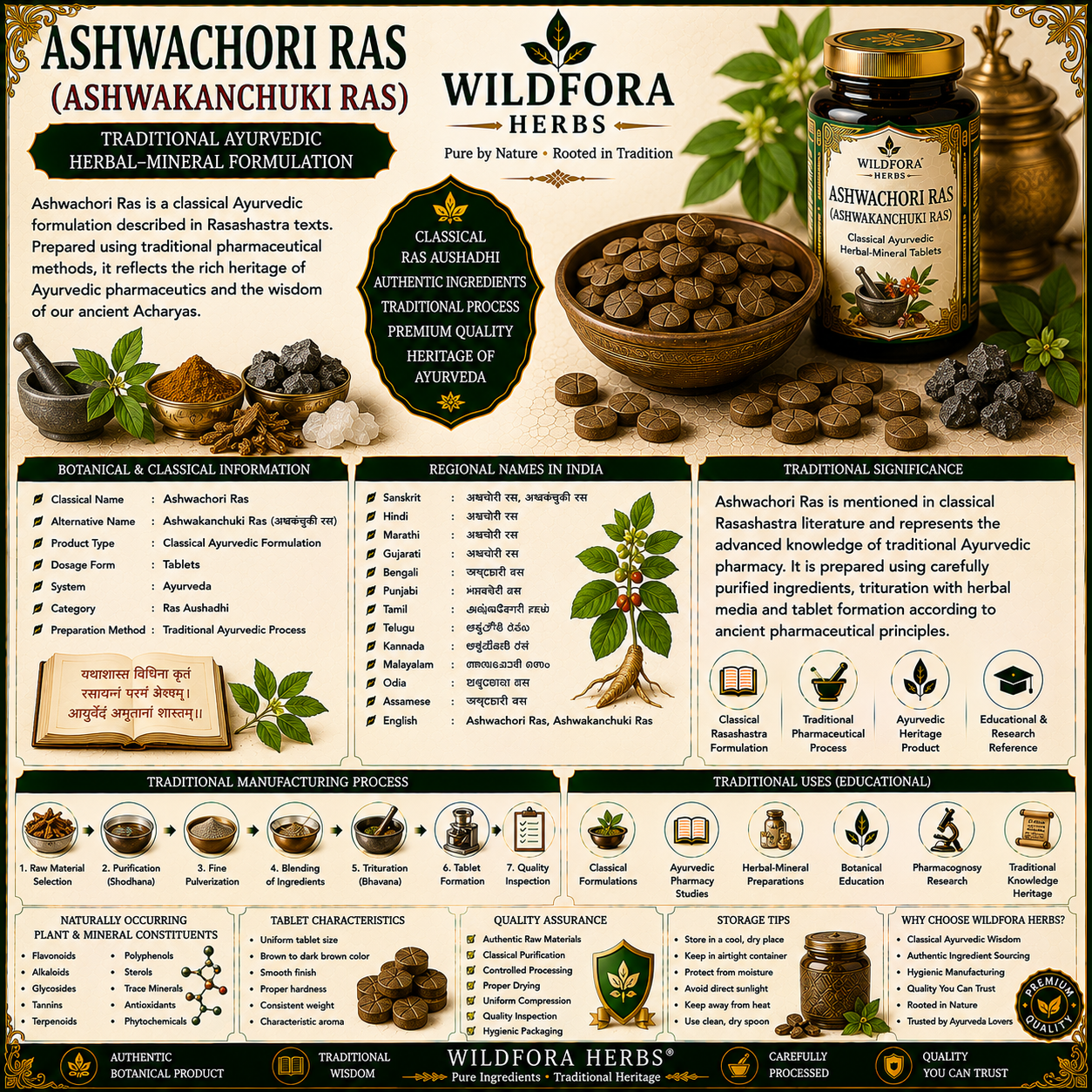 Ashwachori Ras | अश्वचोरी रस | Ashwakanchuki Ras (अश्वकंचुकी)