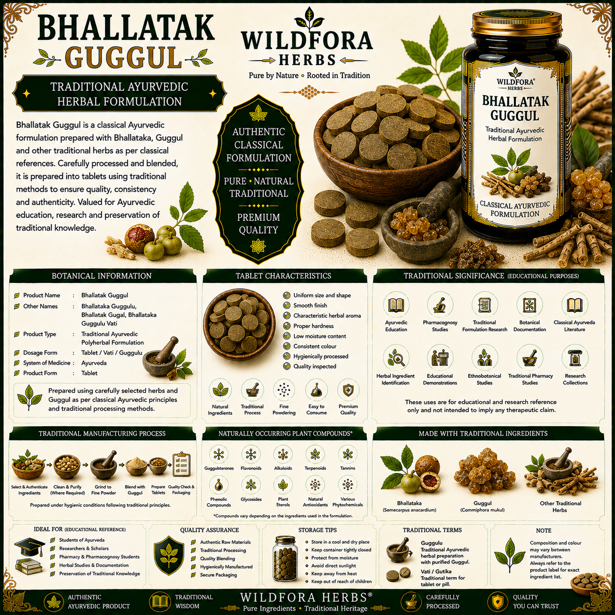 Bhallatak Gugal | भल्लाटक गुग्गल