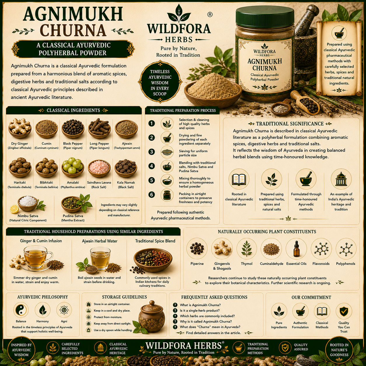 Agnimukh Churna Herbal Powder | Traditional Ayurvedic Blend