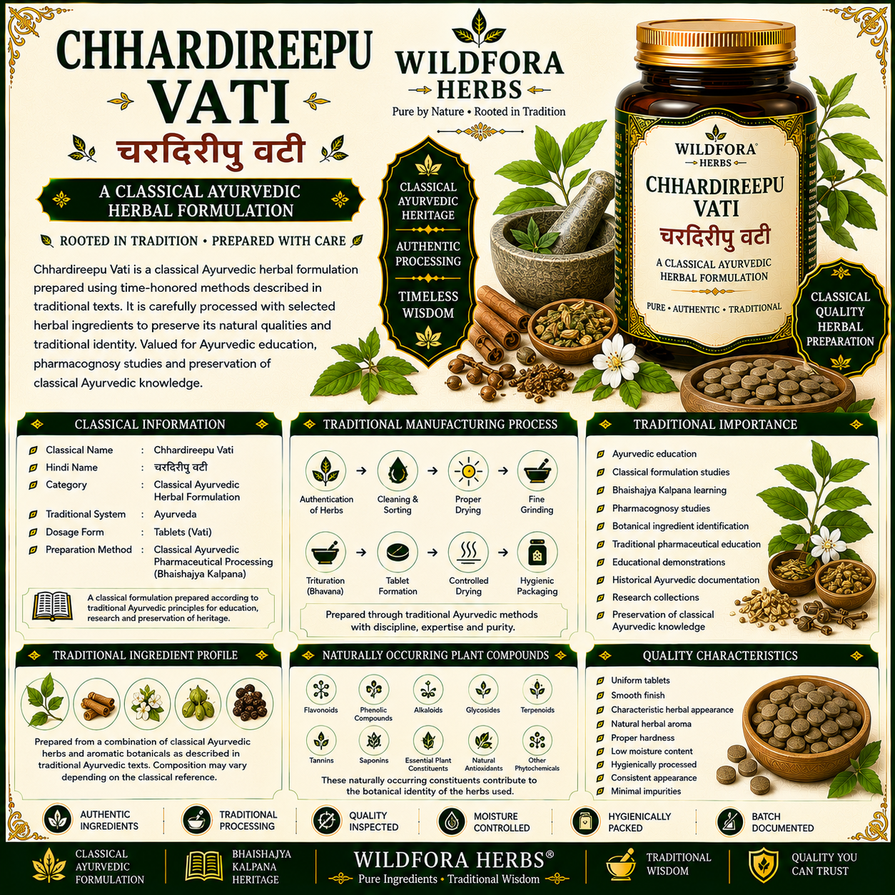 Chhardireepu Vati | चरदिरीपु वटी