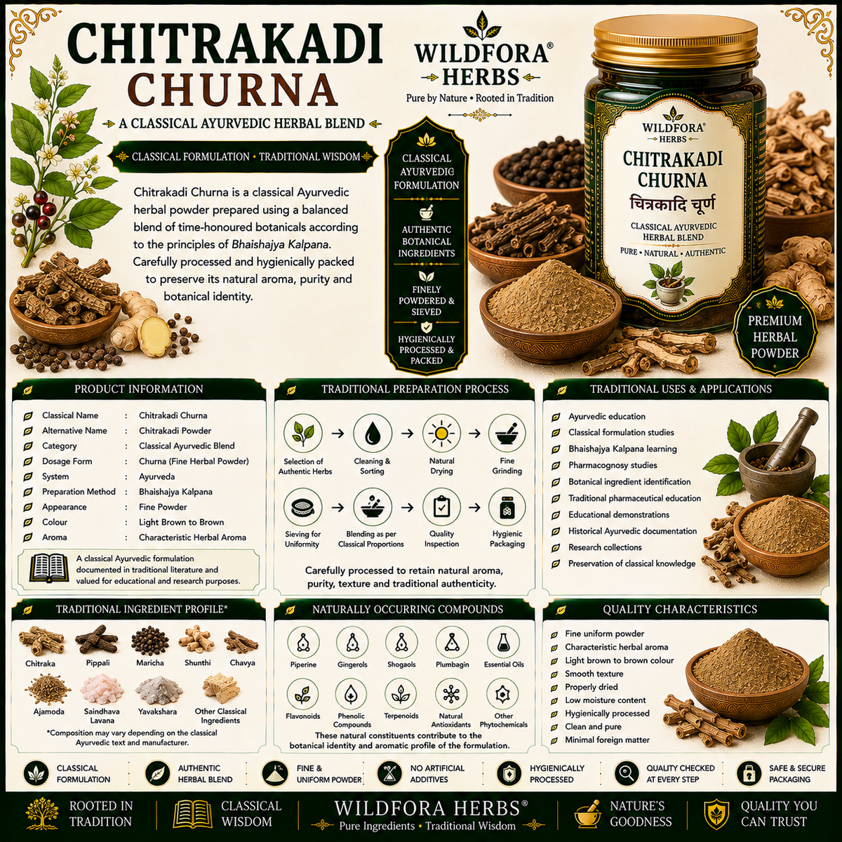 Chitrakadi Churna Traditional Herbal Blend | Chitrakadi Powder