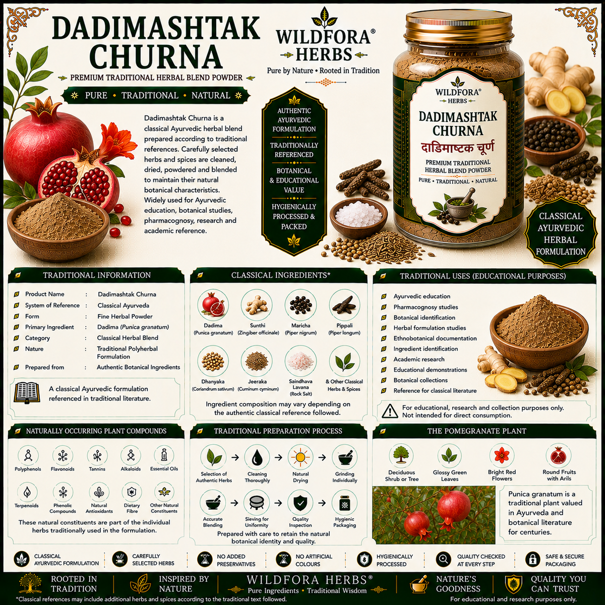 Dadimashtak Churna Traditional Herbal Blend | Dadimashtak Powder