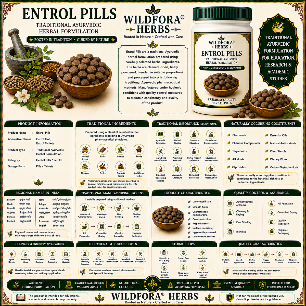 Entrol Pills | एन्ट्रोल गोळ्या