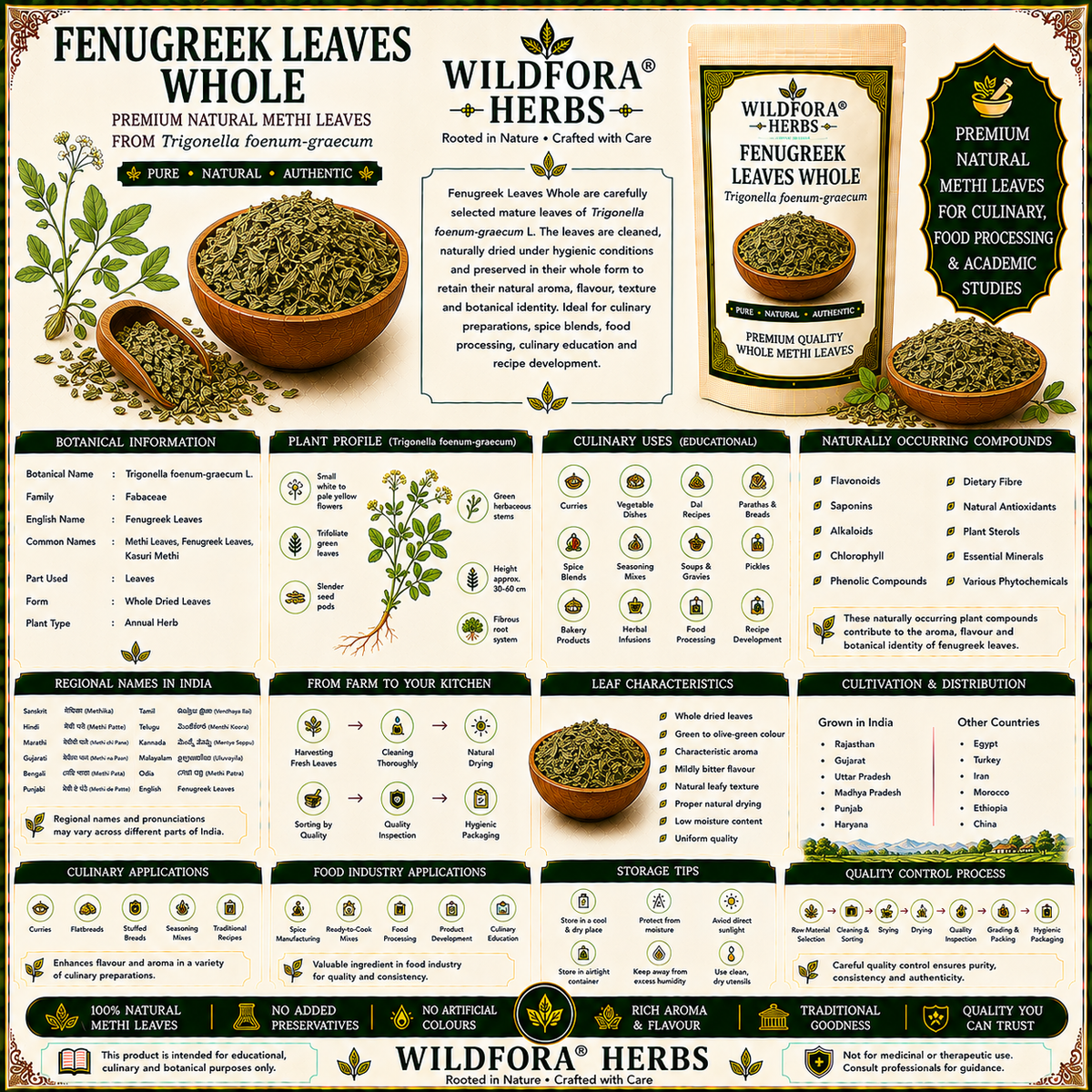 Fenugreek Leaves Whole Trigonella Foenum Graecum Natural Methi Leaves