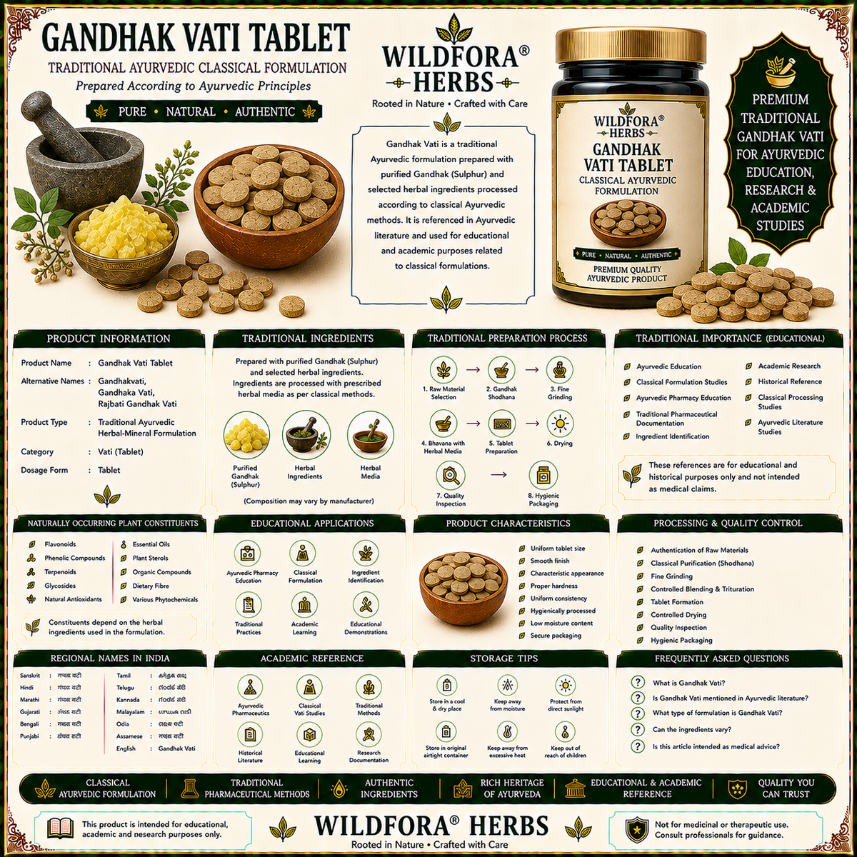 Gandhakvati | गंधकवती | Rajbati Gandhak Vati Tablet