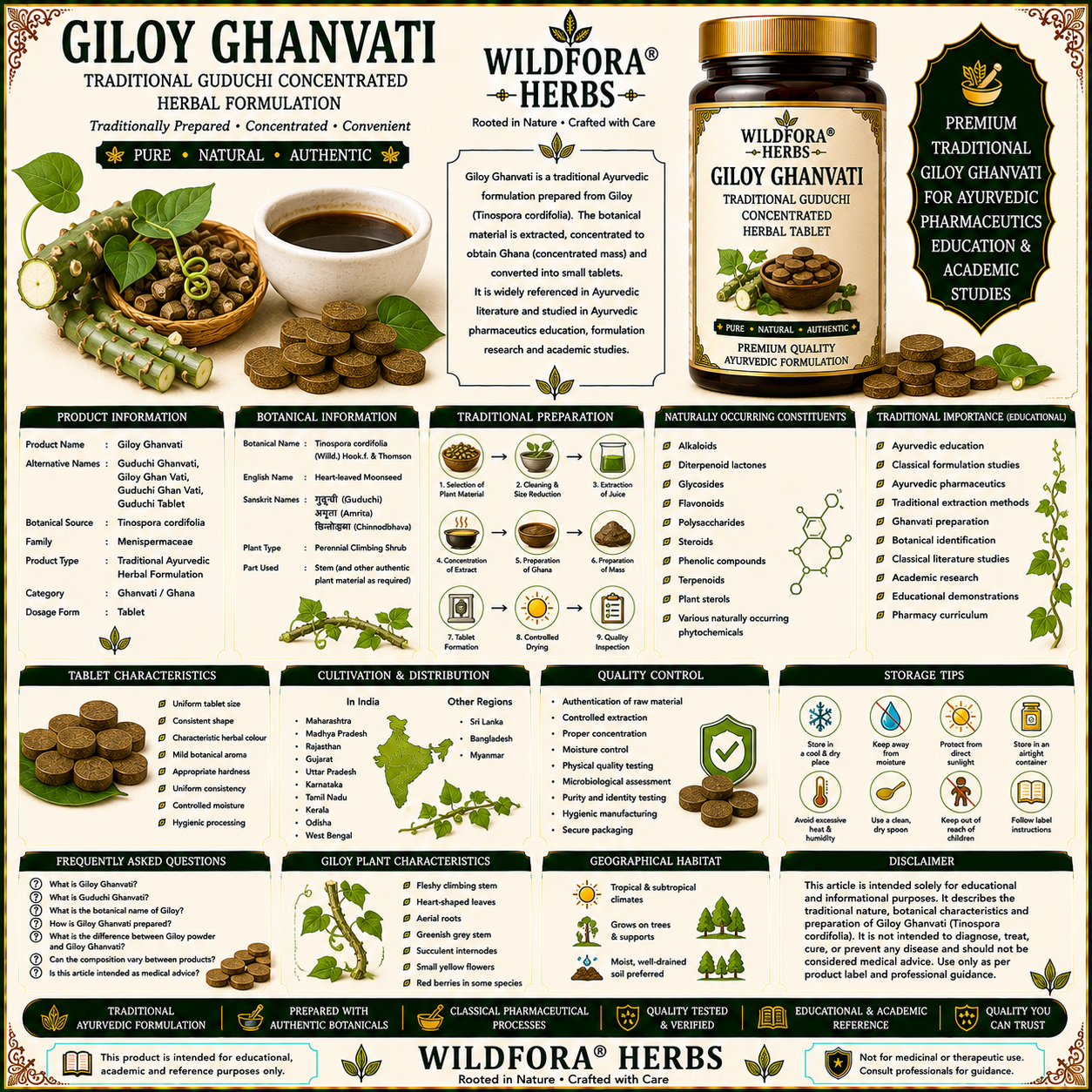 Giloy Ghanvati | गिलोय घनवटी | Guduchi Ghanvati