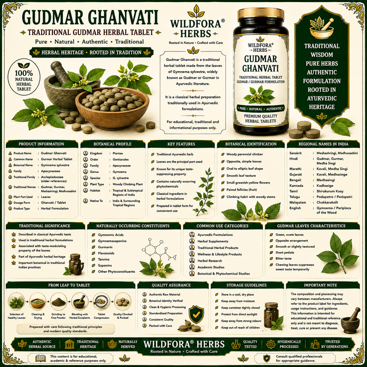 Gudmar Ghanvati | Gurmar Herbal Tablet