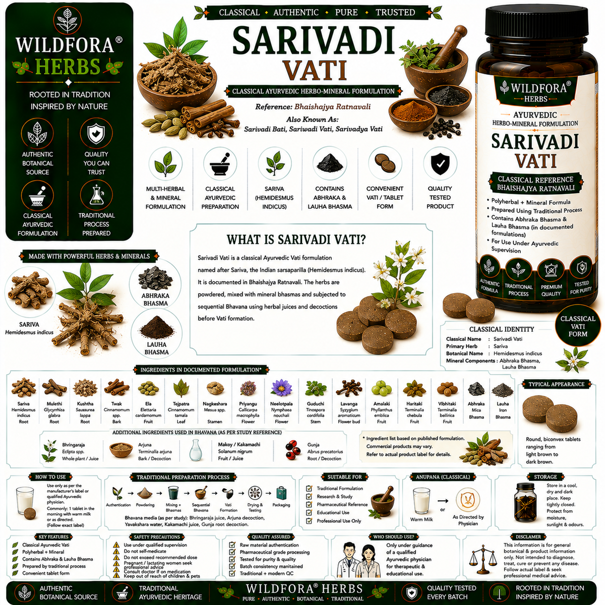 Sarivadi Vati – Herbal Ghanvati Inspired by the Wild Forest