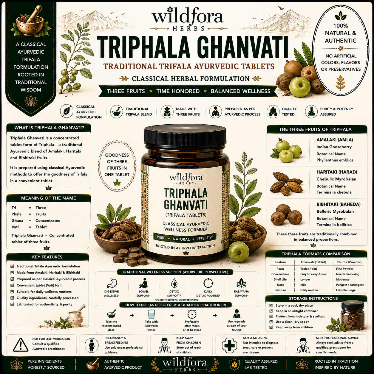 Triphala Ghanvati (Trifala Tablets) – Herbal Tablet Inspired by the Wild Forest